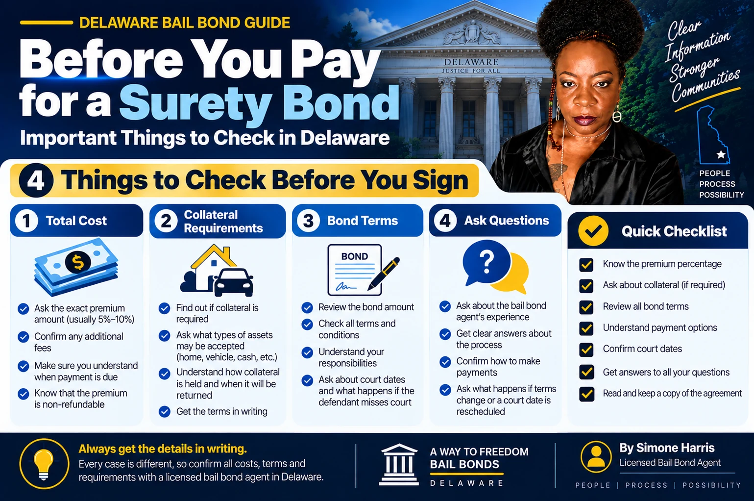 Questions to check before paying for a Delaware surety bail bond
