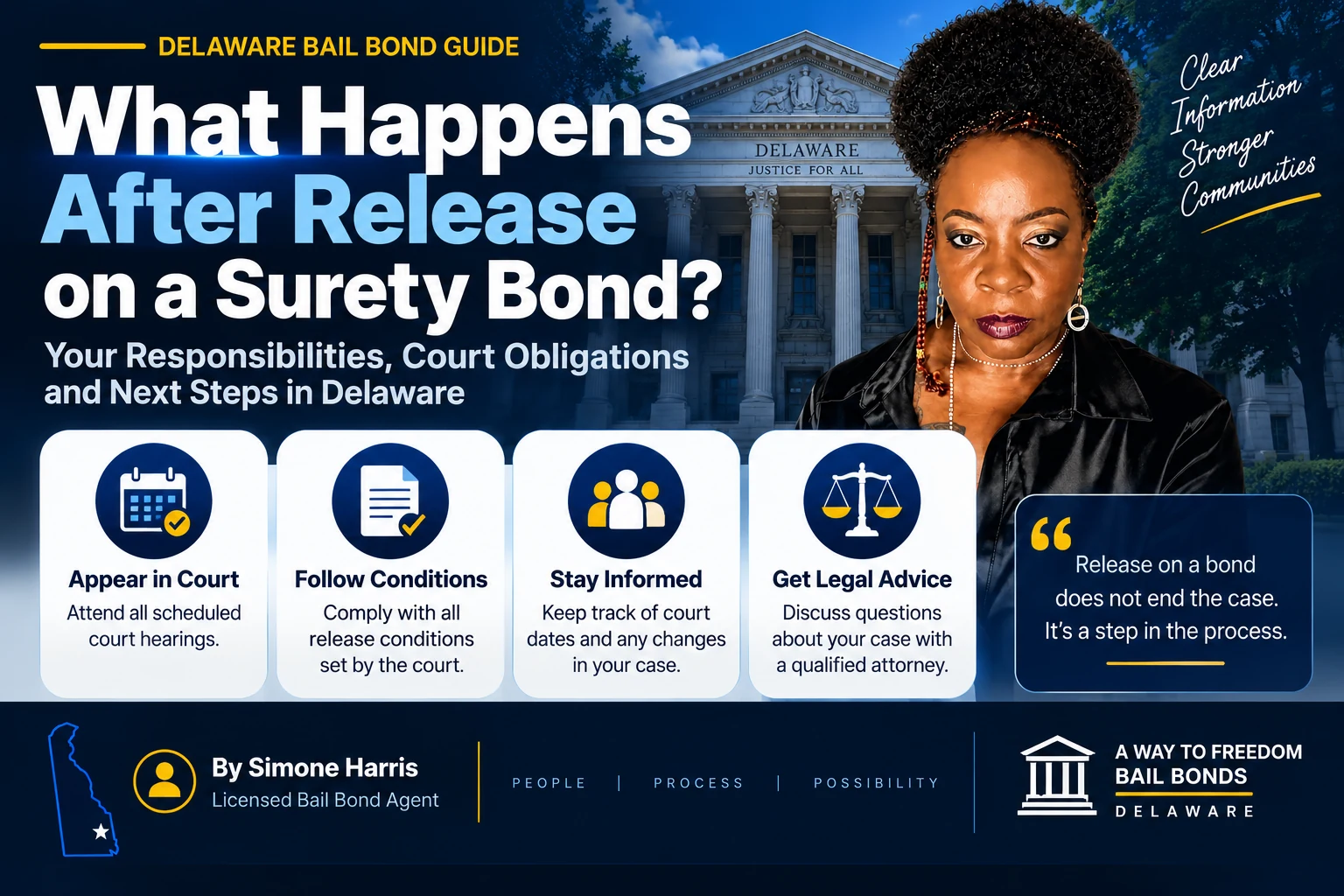 Responsibilities after release on a surety bond including court appearances and release conditions